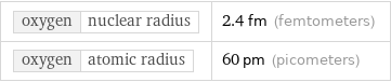 oxygen | nuclear radius | 2.4 fm (femtometers) oxygen | atomic radius | 60 pm (picometers)
