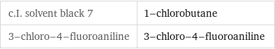 c.I. solvent black 7 | 1-chlorobutane 3-chloro-4-fluoroaniline | 3-chloro-4-fluoroaniline