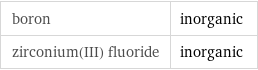 boron | inorganic zirconium(III) fluoride | inorganic