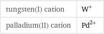 tungsten(I) cation | W^+ palladium(II) cation | Pd^(2+)