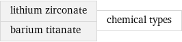 lithium zirconate barium titanate | chemical types