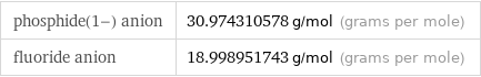 phosphide(1-) anion | 30.974310578 g/mol (grams per mole) fluoride anion | 18.998951743 g/mol (grams per mole)