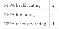 NFPA health rating | 2 NFPA fire rating | 0 NFPA reactivity rating | 1