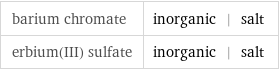 barium chromate | inorganic | salt erbium(III) sulfate | inorganic | salt