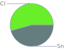 Mass fraction pie chart