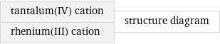 tantalum(IV) cation rhenium(III) cation | structure diagram
