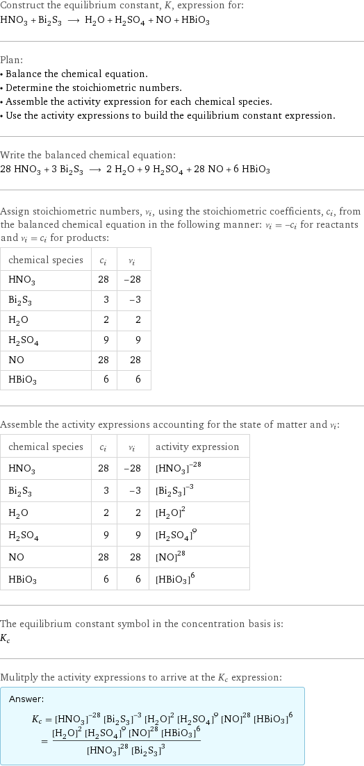 Construct the equilibrium constant, K, expression for: HNO_3 + Bi_2S_3 ⟶ H_2O + H_2SO_4 + NO + HBiO3 Plan: • Balance the chemical equation. • Determine the stoichiometric numbers. • Assemble the activity expression for each chemical species. • Use the activity expressions to build the equilibrium constant expression. Write the balanced chemical equation: 28 HNO_3 + 3 Bi_2S_3 ⟶ 2 H_2O + 9 H_2SO_4 + 28 NO + 6 HBiO3 Assign stoichiometric numbers, ν_i, using the stoichiometric coefficients, c_i, from the balanced chemical equation in the following manner: ν_i = -c_i for reactants and ν_i = c_i for products: chemical species | c_i | ν_i HNO_3 | 28 | -28 Bi_2S_3 | 3 | -3 H_2O | 2 | 2 H_2SO_4 | 9 | 9 NO | 28 | 28 HBiO3 | 6 | 6 Assemble the activity expressions accounting for the state of matter and ν_i: chemical species | c_i | ν_i | activity expression HNO_3 | 28 | -28 | ([HNO3])^(-28) Bi_2S_3 | 3 | -3 | ([Bi2S3])^(-3) H_2O | 2 | 2 | ([H2O])^2 H_2SO_4 | 9 | 9 | ([H2SO4])^9 NO | 28 | 28 | ([NO])^28 HBiO3 | 6 | 6 | ([HBiO3])^6 The equilibrium constant symbol in the concentration basis is: K_c Mulitply the activity expressions to arrive at the K_c expression: Answer: |   | K_c = ([HNO3])^(-28) ([Bi2S3])^(-3) ([H2O])^2 ([H2SO4])^9 ([NO])^28 ([HBiO3])^6 = (([H2O])^2 ([H2SO4])^9 ([NO])^28 ([HBiO3])^6)/(([HNO3])^28 ([Bi2S3])^3)