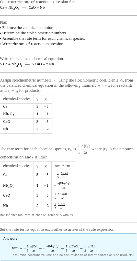 Construct the rate of reaction expression for: Ca + Nb_2O_5 ⟶ CaO + Nb Plan: • Balance the chemical equation. • Determine the stoichiometric numbers. • Assemble the rate term for each chemical species. • Write the rate of reaction expression. Write the balanced chemical equation: 5 Ca + Nb_2O_5 ⟶ 5 CaO + 2 Nb Assign stoichiometric numbers, ν_i, using the stoichiometric coefficients, c_i, from the balanced chemical equation in the following manner: ν_i = -c_i for reactants and ν_i = c_i for products: chemical species | c_i | ν_i Ca | 5 | -5 Nb_2O_5 | 1 | -1 CaO | 5 | 5 Nb | 2 | 2 The rate term for each chemical species, B_i, is 1/ν_i(Δ[B_i])/(Δt) where [B_i] is the amount concentration and t is time: chemical species | c_i | ν_i | rate term Ca | 5 | -5 | -1/5 (Δ[Ca])/(Δt) Nb_2O_5 | 1 | -1 | -(Δ[Nb2O5])/(Δt) CaO | 5 | 5 | 1/5 (Δ[CaO])/(Δt) Nb | 2 | 2 | 1/2 (Δ[Nb])/(Δt) (for infinitesimal rate of change, replace Δ with d) Set the rate terms equal to each other to arrive at the rate expression: Answer: |   | rate = -1/5 (Δ[Ca])/(Δt) = -(Δ[Nb2O5])/(Δt) = 1/5 (Δ[CaO])/(Δt) = 1/2 (Δ[Nb])/(Δt) (assuming constant volume and no accumulation of intermediates or side products)