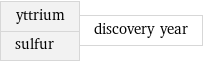 yttrium sulfur | discovery year