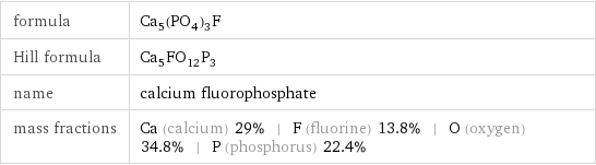 formula | Ca_5(PO_4)_3F Hill formula | Ca_5FO_12P_3 name | calcium fluorophosphate mass fractions | Ca (calcium) 29% | F (fluorine) 13.8% | O (oxygen) 34.8% | P (phosphorus) 22.4%