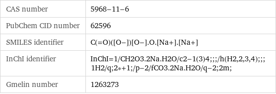CAS number | 5968-11-6 PubChem CID number | 62596 SMILES identifier | C(=O)([O-])[O-].O.[Na+].[Na+] InChI identifier | InChI=1/CH2O3.2Na.H2O/c2-1(3)4;;;/h(H2, 2, 3, 4);;;1H2/q;2*+1;/p-2/fCO3.2Na.H2O/q-2;2m; Gmelin number | 1263273