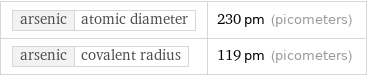 arsenic | atomic diameter | 230 pm (picometers) arsenic | covalent radius | 119 pm (picometers)