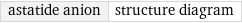 astatide anion | structure diagram