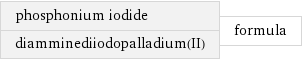 phosphonium iodide diamminediiodopalladium(II) | formula