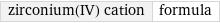 zirconium(IV) cation | formula