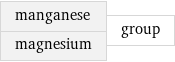 manganese magnesium | group