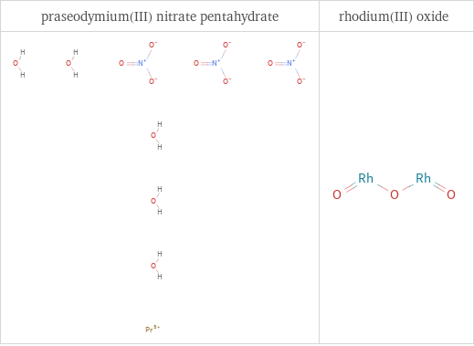 Structure diagrams