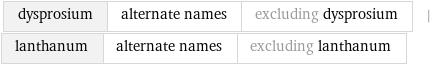 dysprosium | alternate names | excluding dysprosium | lanthanum | alternate names | excluding lanthanum