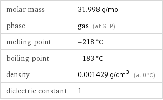 molar mass | 31.998 g/mol phase | gas (at STP) melting point | -218 °C boiling point | -183 °C density | 0.001429 g/cm^3 (at 0 °C) dielectric constant | 1