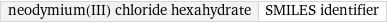 neodymium(III) chloride hexahydrate | SMILES identifier