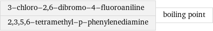 3-chloro-2, 6-dibromo-4-fluoroaniline 2, 3, 5, 6-tetramethyl-p-phenylenediamine | boiling point