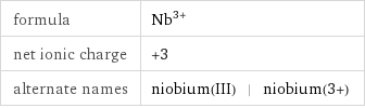 formula | Nb^(3+) net ionic charge | +3 alternate names | niobium(III) | niobium(3+)