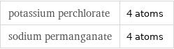 potassium perchlorate | 4 atoms sodium permanganate | 4 atoms