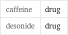 caffeine | drug desonide | drug