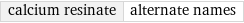 calcium resinate | alternate names