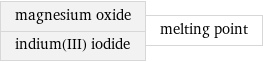 magnesium oxide indium(III) iodide | melting point