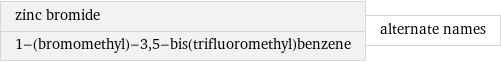 zinc bromide 1-(bromomethyl)-3, 5-bis(trifluoromethyl)benzene | alternate names