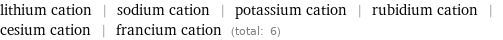 lithium cation | sodium cation | potassium cation | rubidium cation | cesium cation | francium cation (total: 6)
