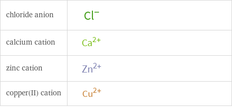 Structure diagrams