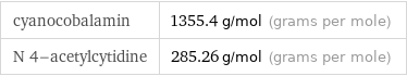 cyanocobalamin | 1355.4 g/mol (grams per mole) N 4-acetylcytidine | 285.26 g/mol (grams per mole)