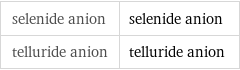 selenide anion | selenide anion telluride anion | telluride anion