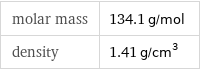 molar mass | 134.1 g/mol density | 1.41 g/cm^3