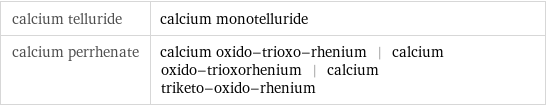 calcium telluride | calcium monotelluride calcium perrhenate | calcium oxido-trioxo-rhenium | calcium oxido-trioxorhenium | calcium triketo-oxido-rhenium