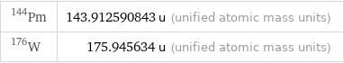 Pm-144 | 143.912590843 u (unified atomic mass units) W-176 | 175.945634 u (unified atomic mass units)