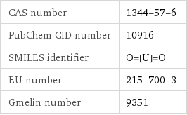 CAS number | 1344-57-6 PubChem CID number | 10916 SMILES identifier | O=[U]=O EU number | 215-700-3 Gmelin number | 9351