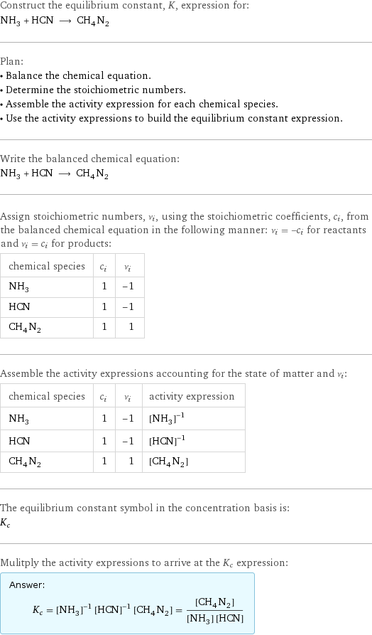 Construct the equilibrium constant, K, expression for: NH_3 + HCN ⟶ CH_4N_2 Plan: • Balance the chemical equation. • Determine the stoichiometric numbers. • Assemble the activity expression for each chemical species. • Use the activity expressions to build the equilibrium constant expression. Write the balanced chemical equation: NH_3 + HCN ⟶ CH_4N_2 Assign stoichiometric numbers, ν_i, using the stoichiometric coefficients, c_i, from the balanced chemical equation in the following manner: ν_i = -c_i for reactants and ν_i = c_i for products: chemical species | c_i | ν_i NH_3 | 1 | -1 HCN | 1 | -1 CH_4N_2 | 1 | 1 Assemble the activity expressions accounting for the state of matter and ν_i: chemical species | c_i | ν_i | activity expression NH_3 | 1 | -1 | ([NH3])^(-1) HCN | 1 | -1 | ([HCN])^(-1) CH_4N_2 | 1 | 1 | [CH4N2] The equilibrium constant symbol in the concentration basis is: K_c Mulitply the activity expressions to arrive at the K_c expression: Answer: |   | K_c = ([NH3])^(-1) ([HCN])^(-1) [CH4N2] = ([CH4N2])/([NH3] [HCN])