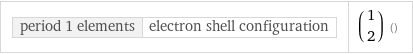 period 1 elements | electron shell configuration | (1 2) ()