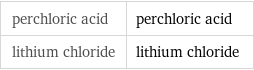 perchloric acid | perchloric acid lithium chloride | lithium chloride