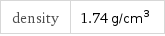 density | 1.74 g/cm^3