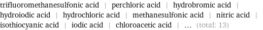 trifluoromethanesulfonic acid | perchloric acid | hydrobromic acid | hydroiodic acid | hydrochloric acid | methanesulfonic acid | nitric acid | isothiocyanic acid | iodic acid | chloroacetic acid | ... (total: 13)