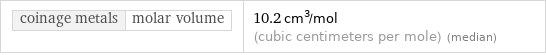 coinage metals | molar volume | 10.2 cm^3/mol (cubic centimeters per mole) (median)