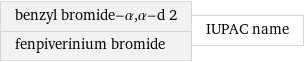 benzyl bromide-α, α-d 2 fenpiverinium bromide | IUPAC name