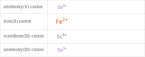 Structure diagrams