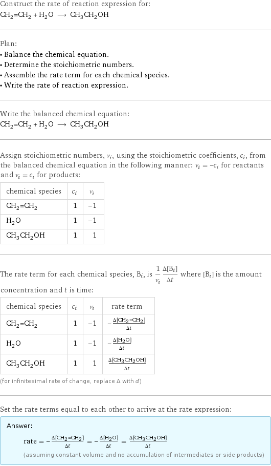 Construct the rate of reaction expression for: CH_2=CH_2 + H_2O ⟶ CH_3CH_2OH Plan: • Balance the chemical equation. • Determine the stoichiometric numbers. • Assemble the rate term for each chemical species. • Write the rate of reaction expression. Write the balanced chemical equation: CH_2=CH_2 + H_2O ⟶ CH_3CH_2OH Assign stoichiometric numbers, ν_i, using the stoichiometric coefficients, c_i, from the balanced chemical equation in the following manner: ν_i = -c_i for reactants and ν_i = c_i for products: chemical species | c_i | ν_i CH_2=CH_2 | 1 | -1 H_2O | 1 | -1 CH_3CH_2OH | 1 | 1 The rate term for each chemical species, B_i, is 1/ν_i(Δ[B_i])/(Δt) where [B_i] is the amount concentration and t is time: chemical species | c_i | ν_i | rate term CH_2=CH_2 | 1 | -1 | -(Δ[CH2=CH2])/(Δt) H_2O | 1 | -1 | -(Δ[H2O])/(Δt) CH_3CH_2OH | 1 | 1 | (Δ[CH3CH2OH])/(Δt) (for infinitesimal rate of change, replace Δ with d) Set the rate terms equal to each other to arrive at the rate expression: Answer: |   | rate = -(Δ[CH2=CH2])/(Δt) = -(Δ[H2O])/(Δt) = (Δ[CH3CH2OH])/(Δt) (assuming constant volume and no accumulation of intermediates or side products)