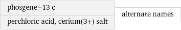 phosgene-13 c perchloric acid, cerium(3+) salt | alternate names