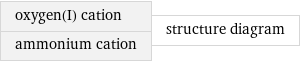 oxygen(I) cation ammonium cation | structure diagram